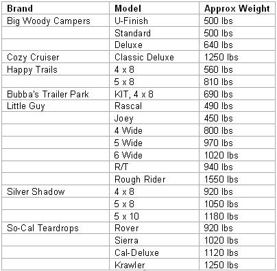 teardrop weight trailers travel light weights manufacturers