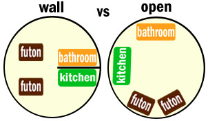 Yurt Floor Plan - Walls versus No Walls